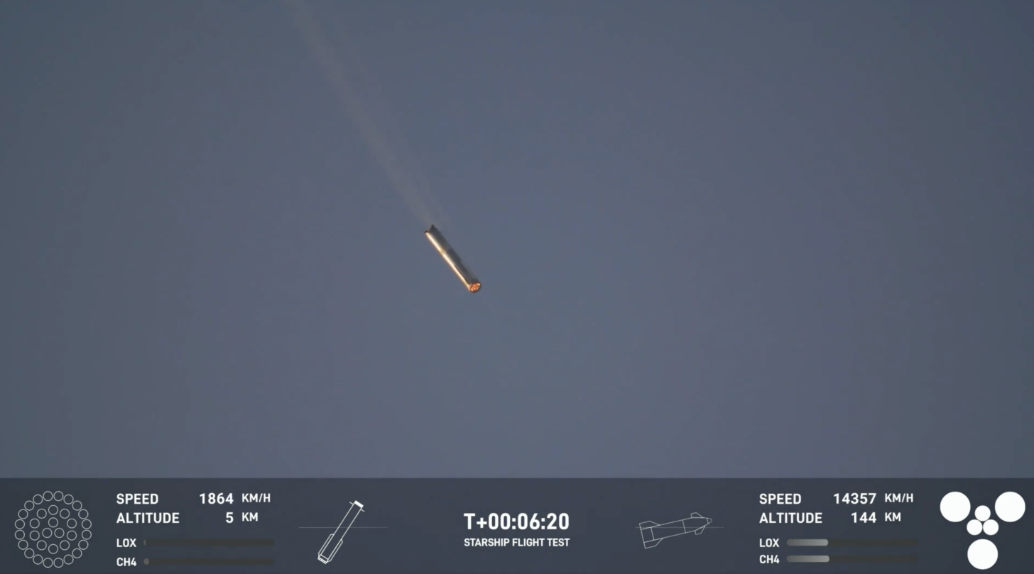 SPACEX-STARSHIP-FLIGHT-5-LANDING-3-1456x809.png
