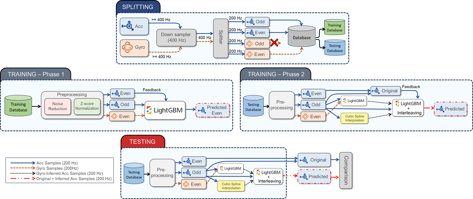 EvaluationSetup2.png