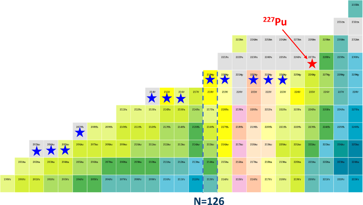 Nuclear-Chart-Shows-New-Isotope-Plutonium-227.png