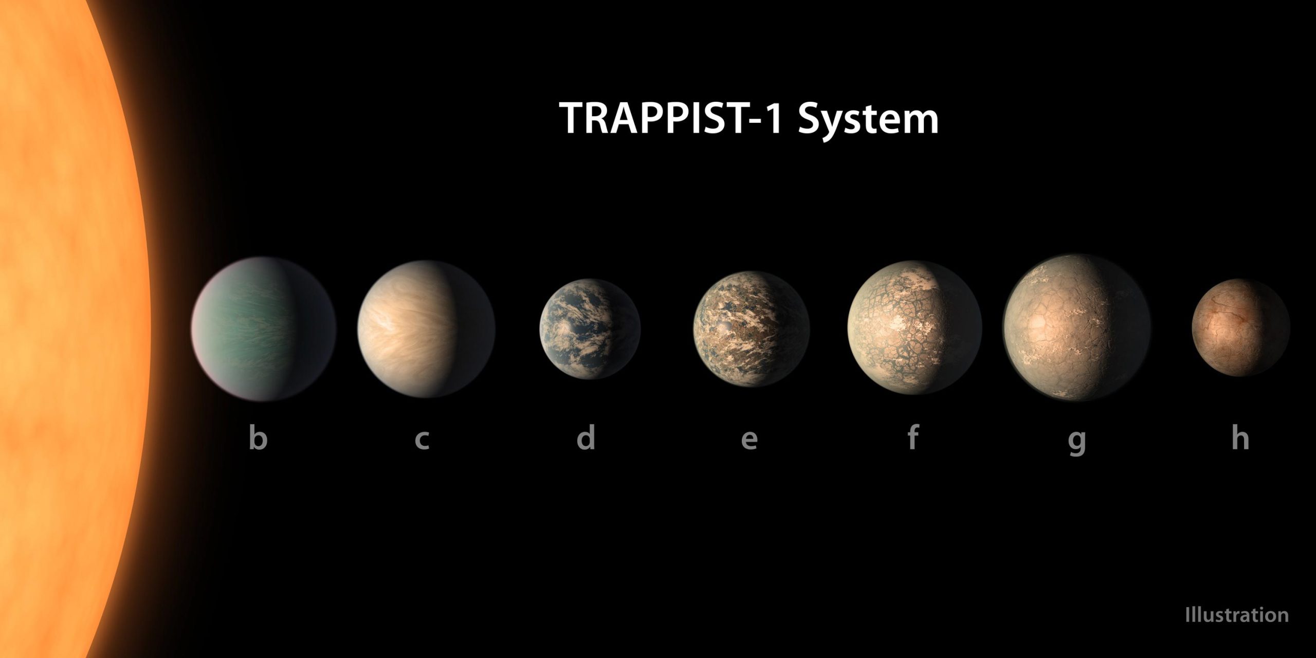 TRAPPIST-1-Planetary-System-Labeled-scaled.jpg