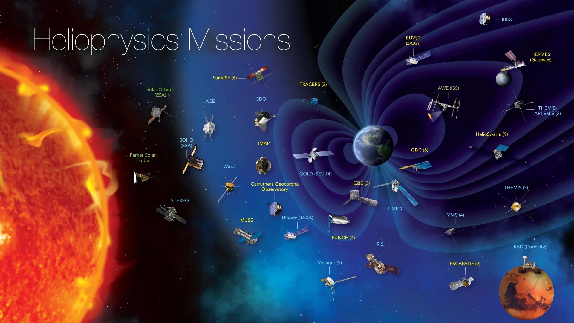 Heliophysics-Division-Fleet-July-2024.jpg