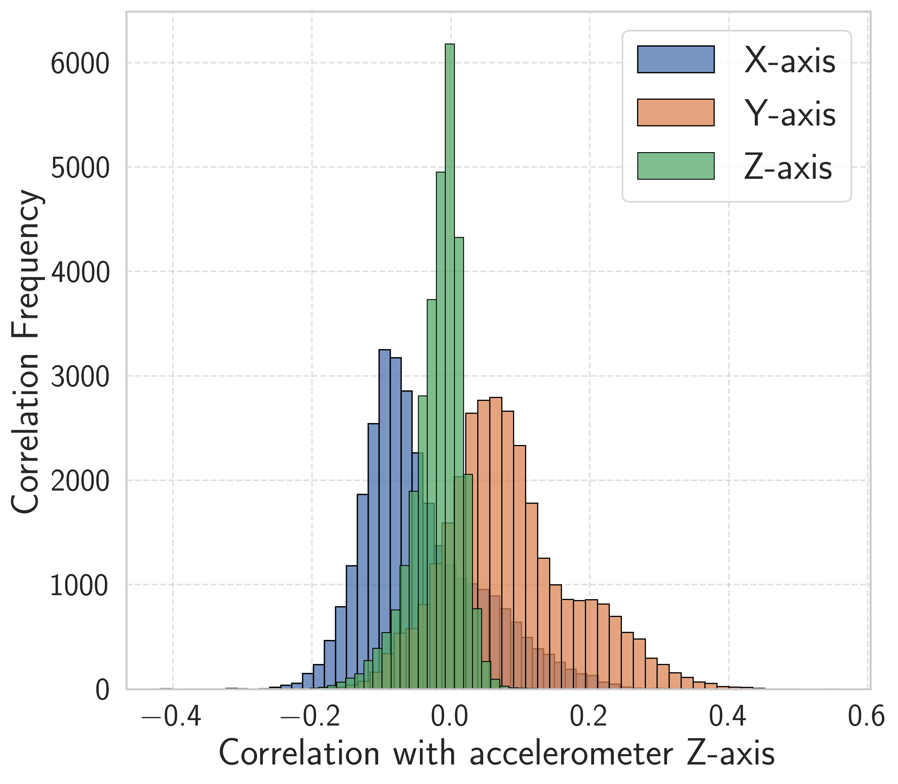 correlation_plot.png