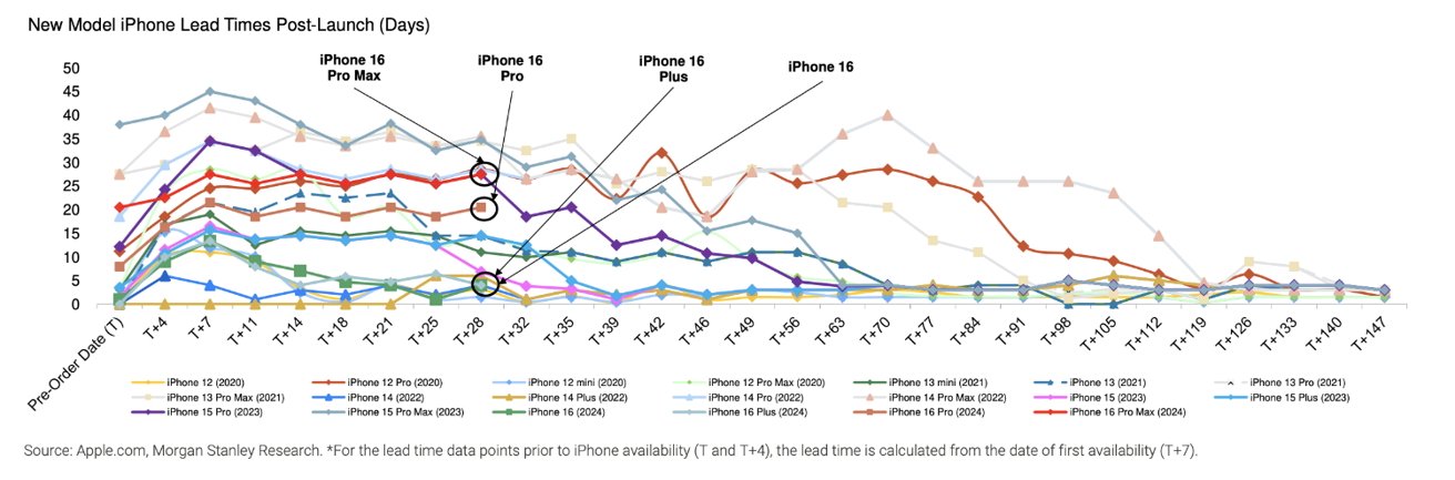 61399-126850-001-Lead-times-comparison-xl.jpg