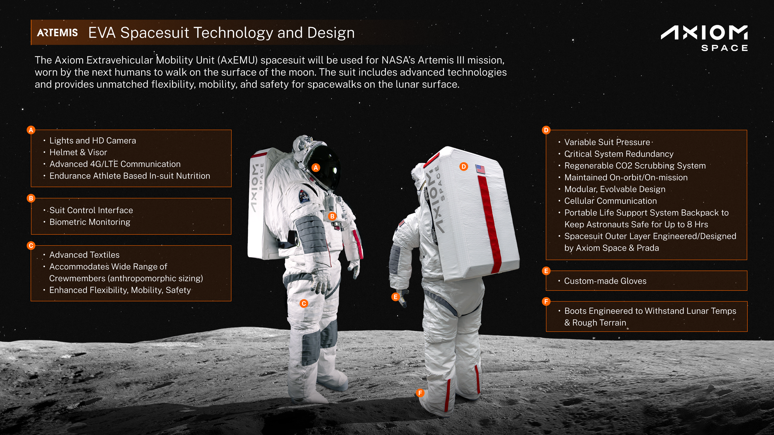 Axiom_COM_AxEMU+Infographic_V2_MV.png