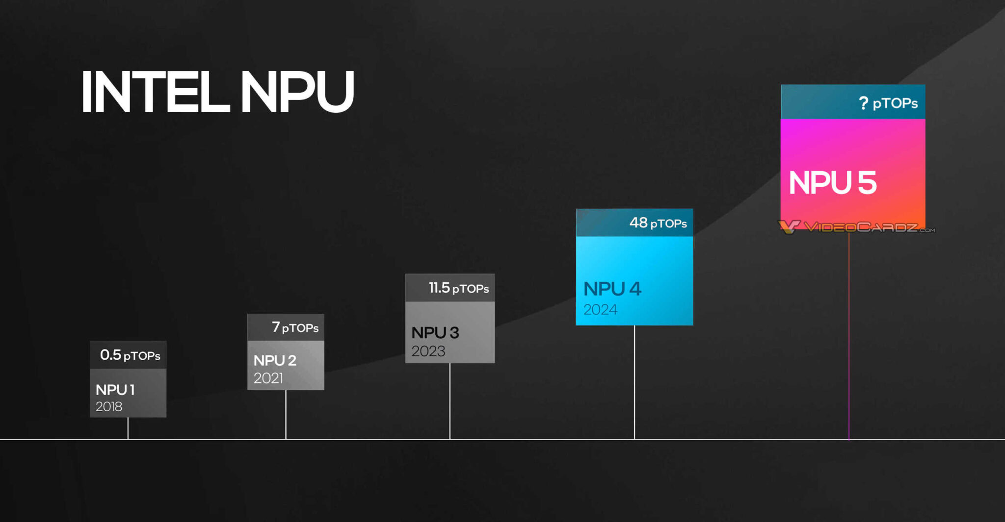INTEL-NPU5-HERO-2048x1065.jpg
