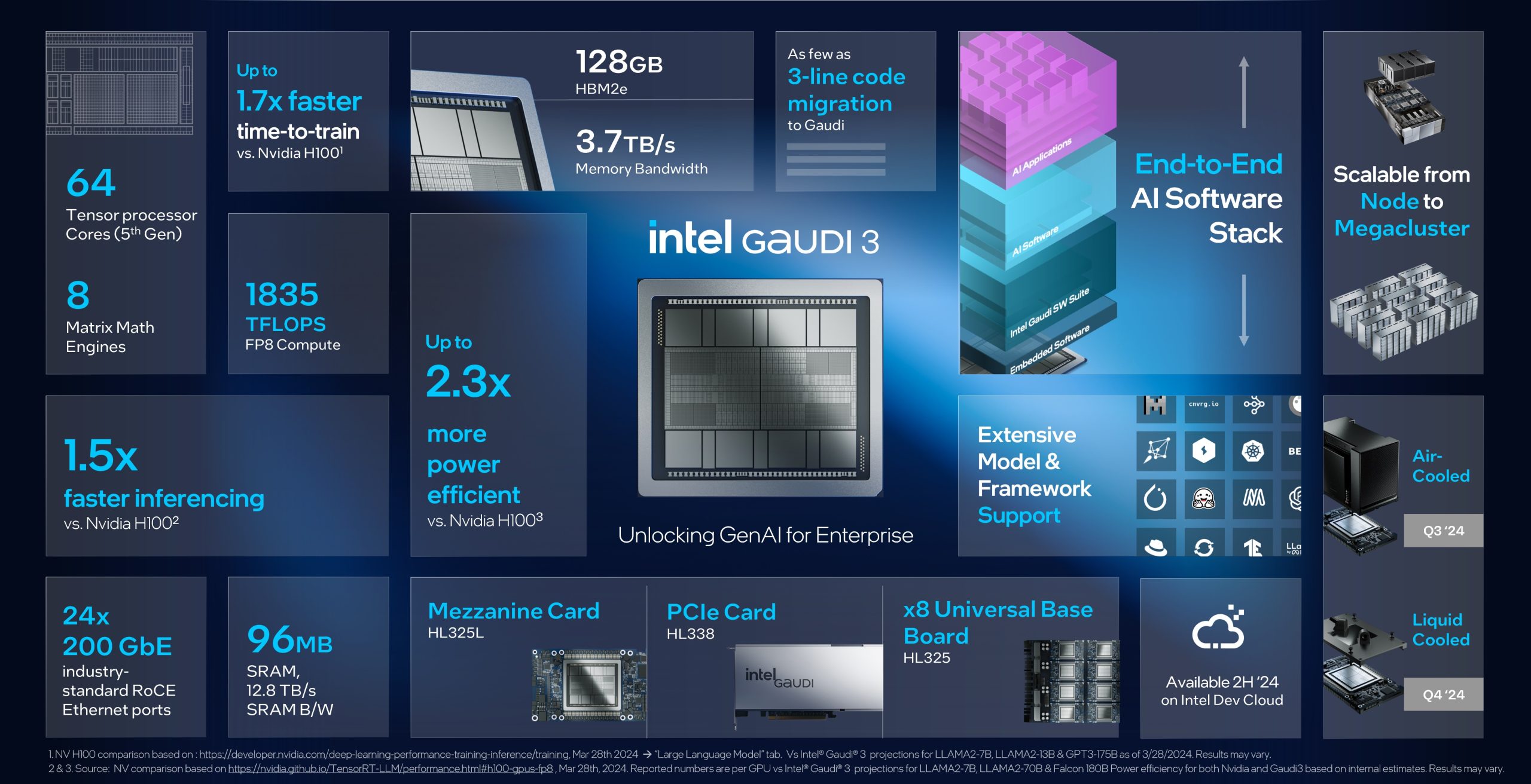 Intel-Gaudi-3-5-scaled.jpg