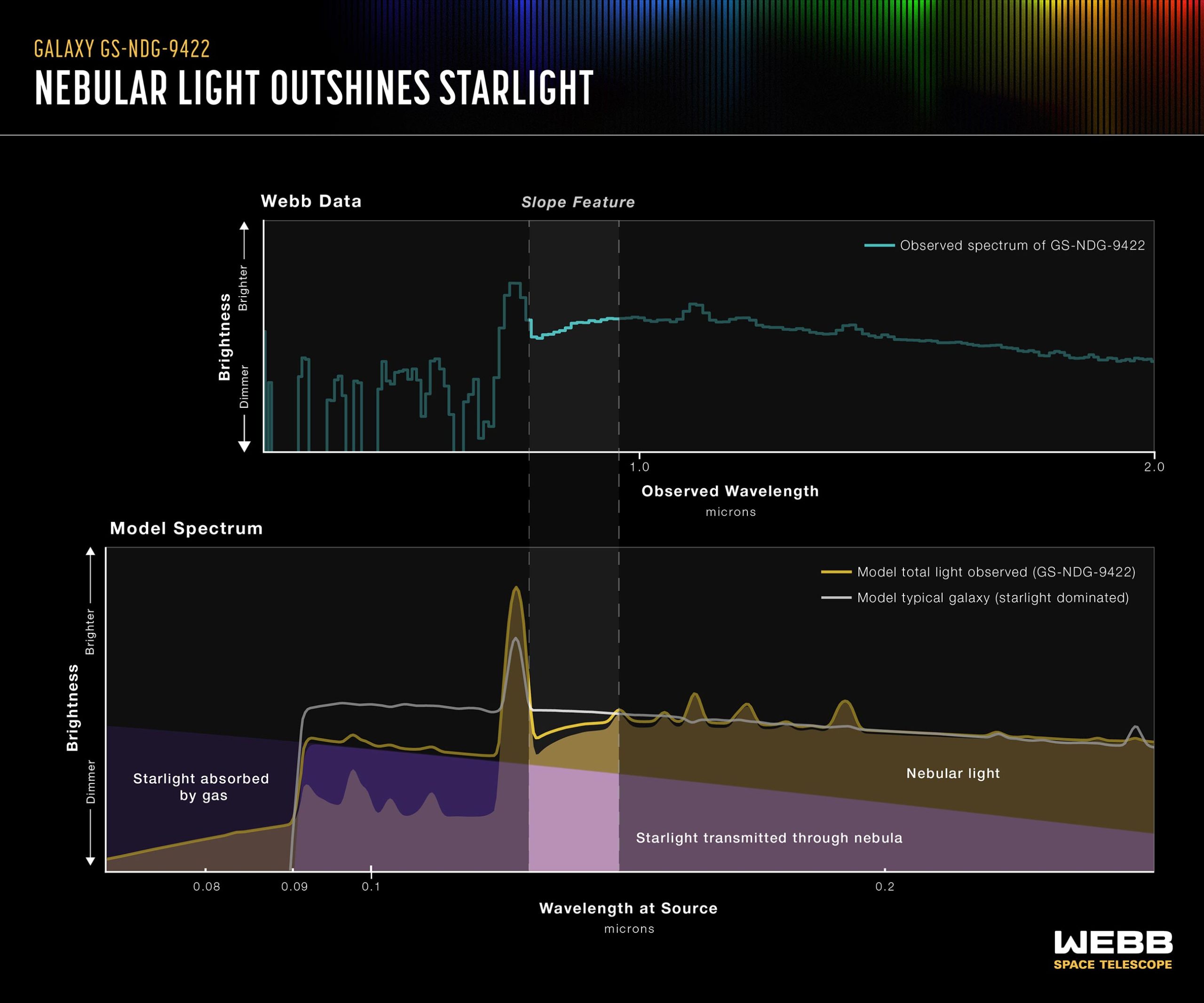 Galaxy-GS-NDG-9422-Spectrum-Webb-NIRSpec-scaled.jpg