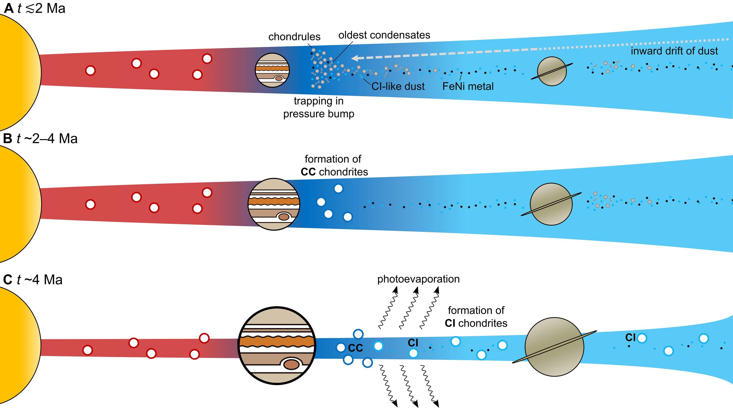 Formation-of-CI-Chondrites-scaled.jpg