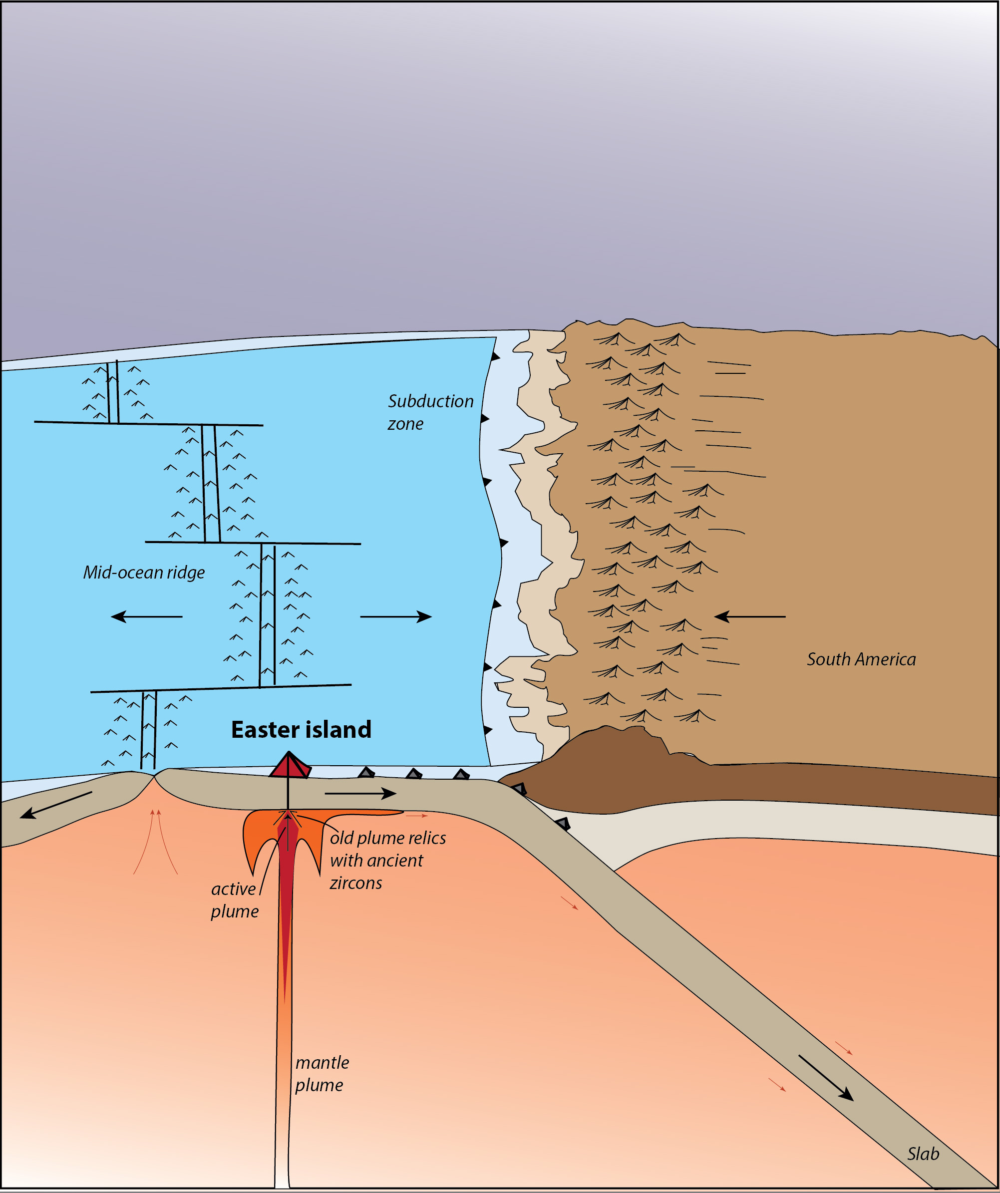 Mantle-Plume-Mechanics-Underneath-Easter-Island(1).jpg