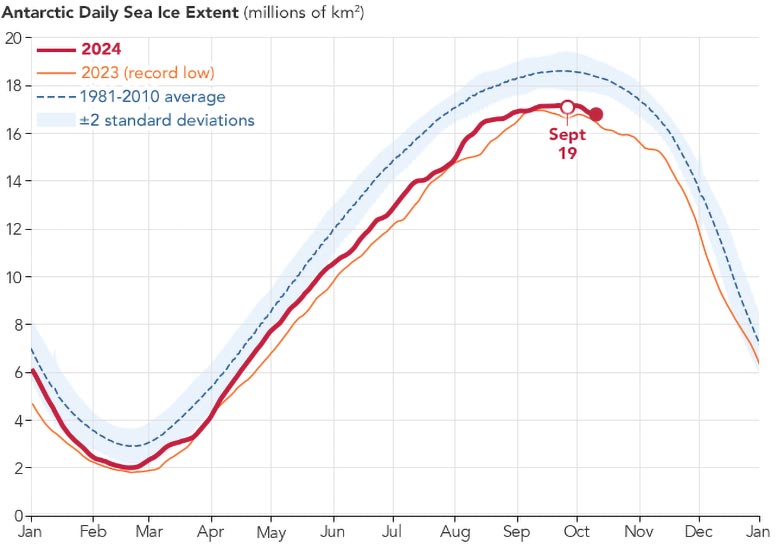 Antarctic-Daily-Sea-Ice-Extent-September-2024.jpg