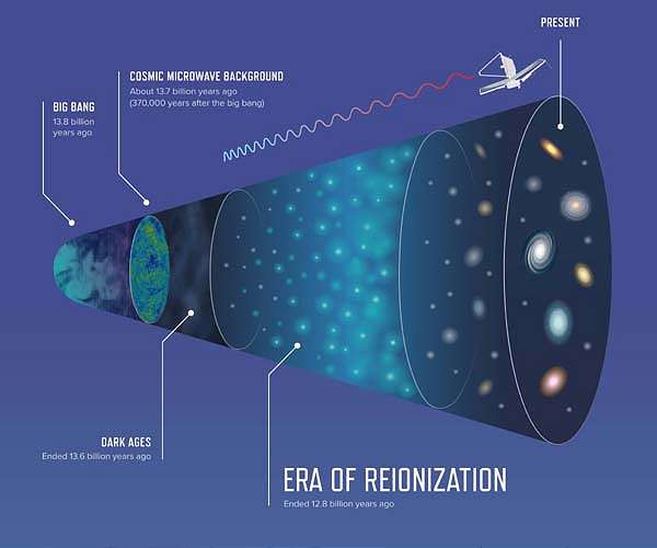 cosmic-era-of-reionization-marker-hg.jpg