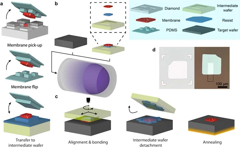 Diamond-Bonding-Technique-for-Quantum-Devices.webp