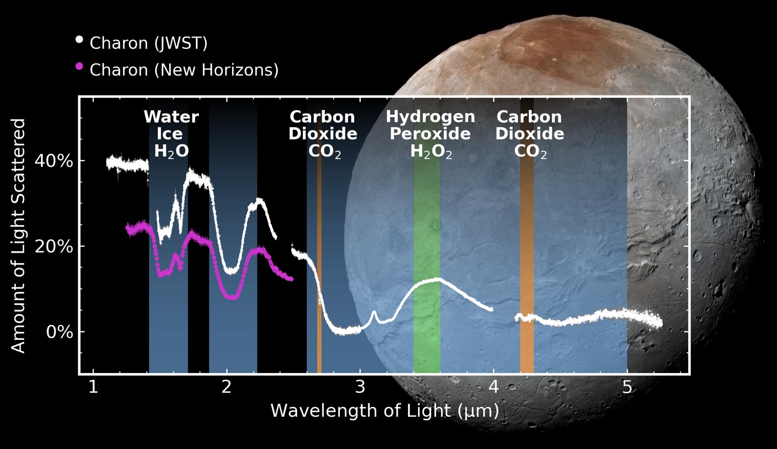 Charon-Surface-Materials.jpg