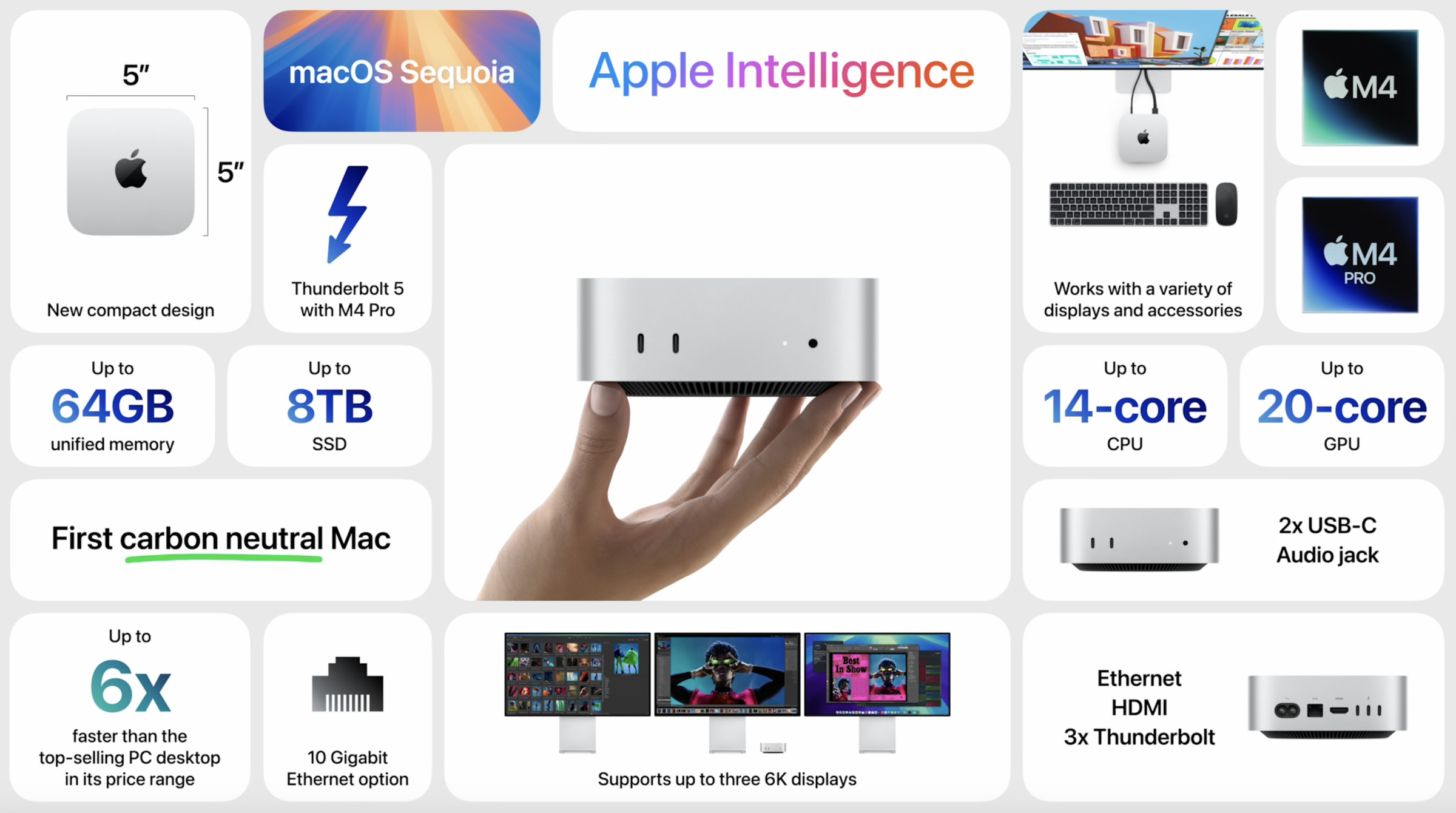 mac_mini_bento.jpg