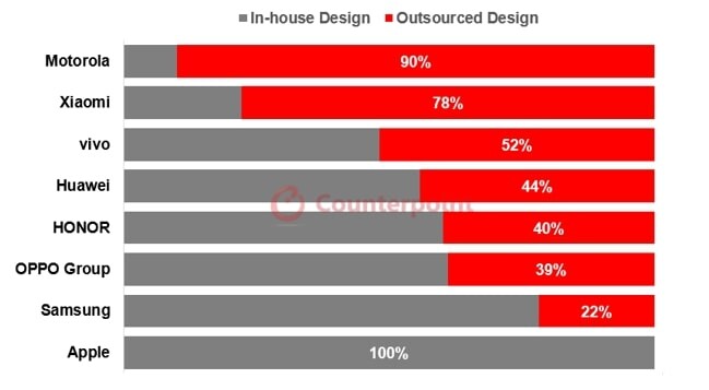 1730698686_outsourced-designs-h1-2024.jpg