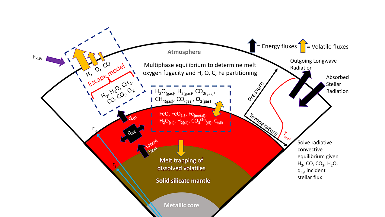 The-Erosion-Of-Large-Primary-Atmospheres.png