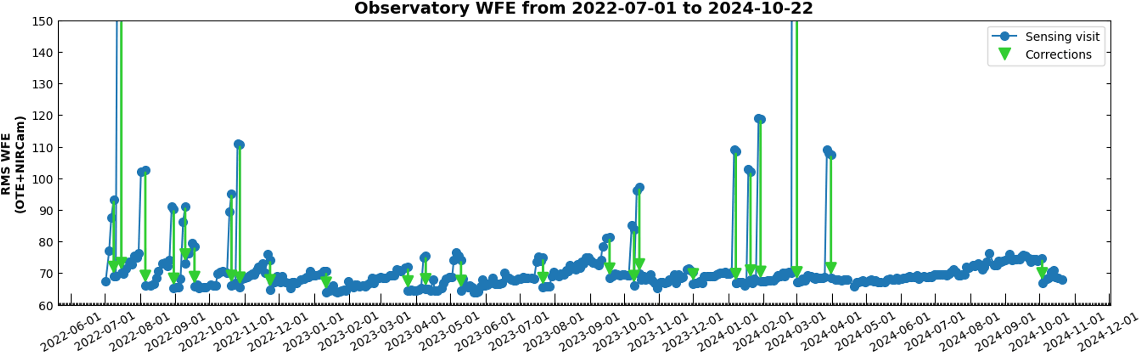 James-Webb-Space-Telescope-Wavefront-Error-Chart.png