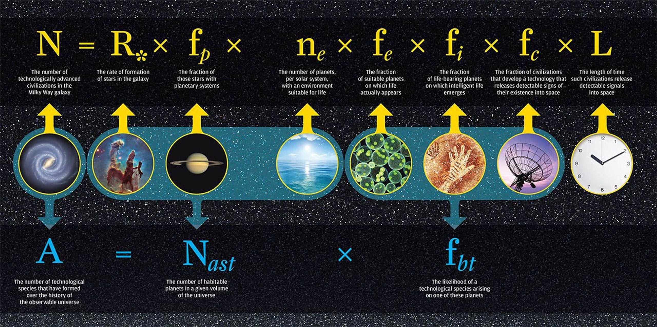 Drake-Equation-Revised.jpg