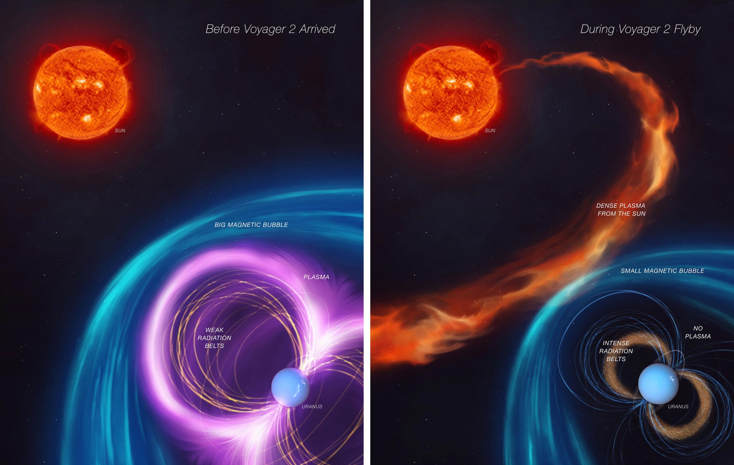 Uranus-Magnetosphere-Voyager-2-scaled.jpg