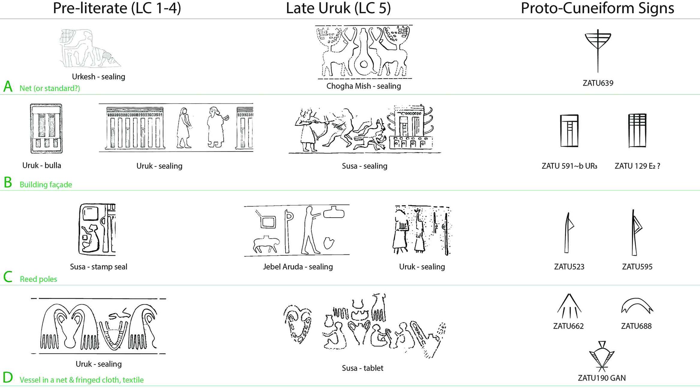 Proto-Cuneiform-Signs-and-Precursors.jpg