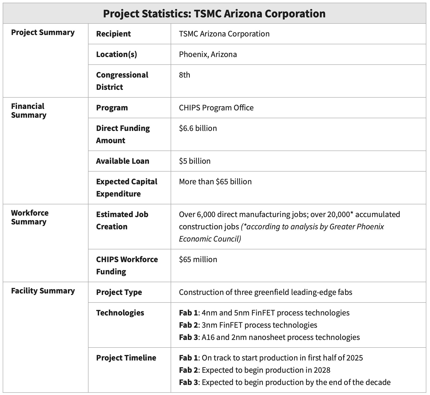 TSMC-ARIZONA-DETAILS-NIST.png