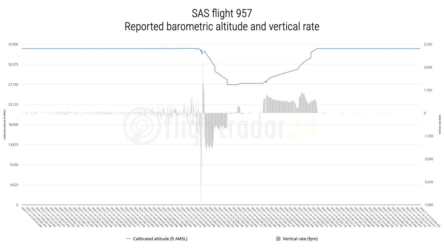 SK957TurbulenceAltitudeVerticalSpeed-1536x864.jpeg