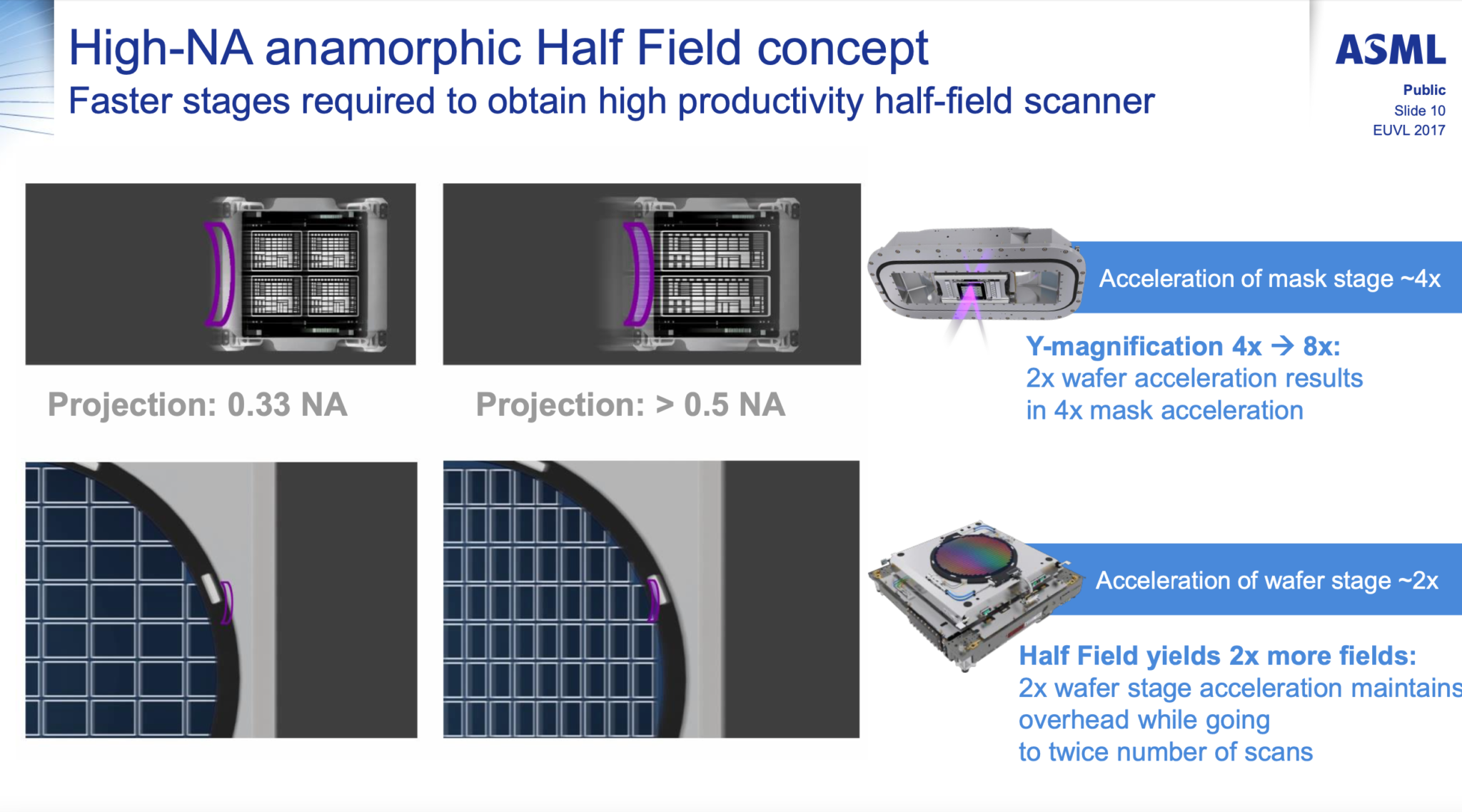 HIGH-NA-ASML-LITHOGRAPHY-MACHINE-1-2048x1138.png