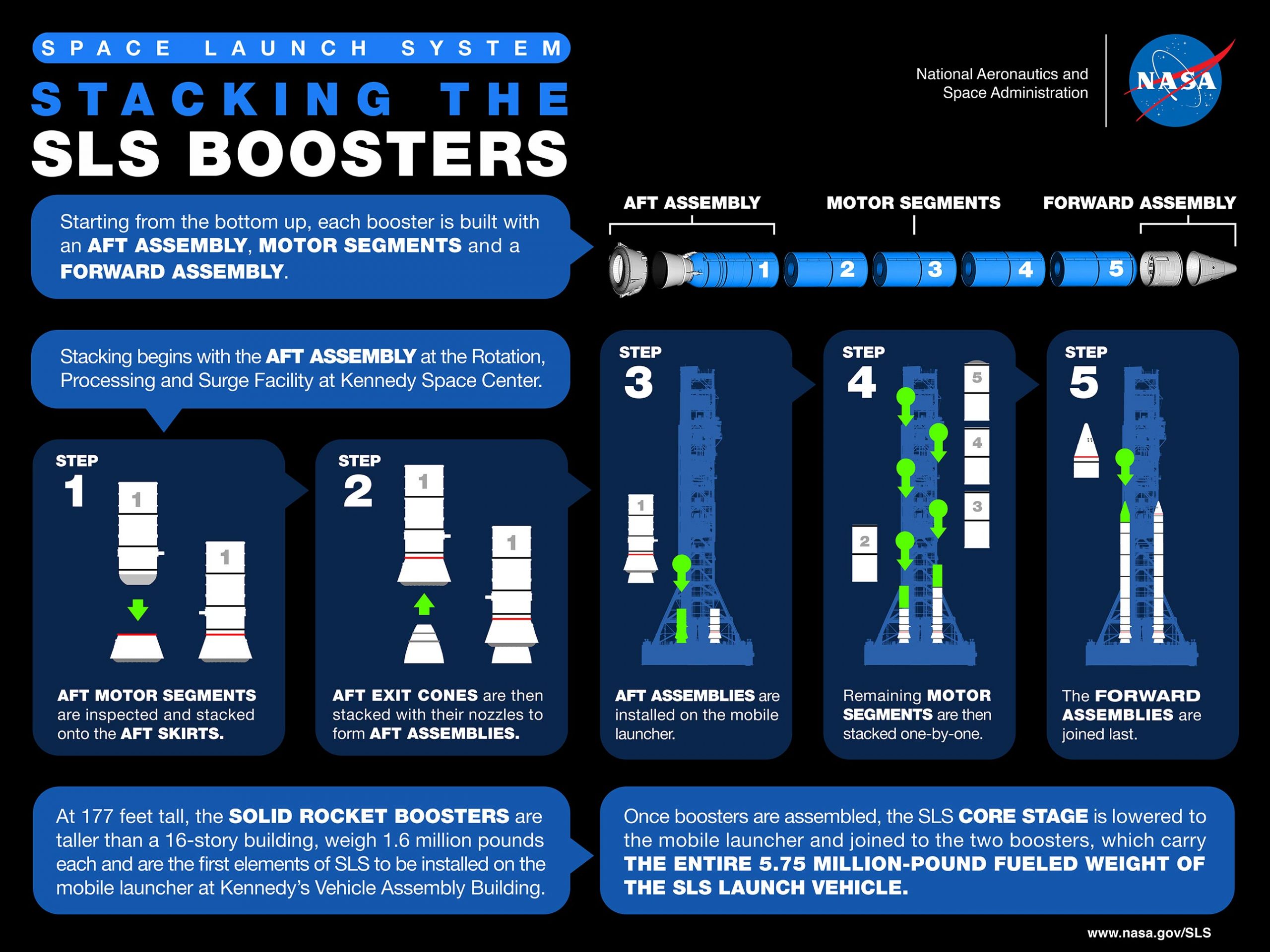 Stacking-SLS-Boosters-scaled.jpg
