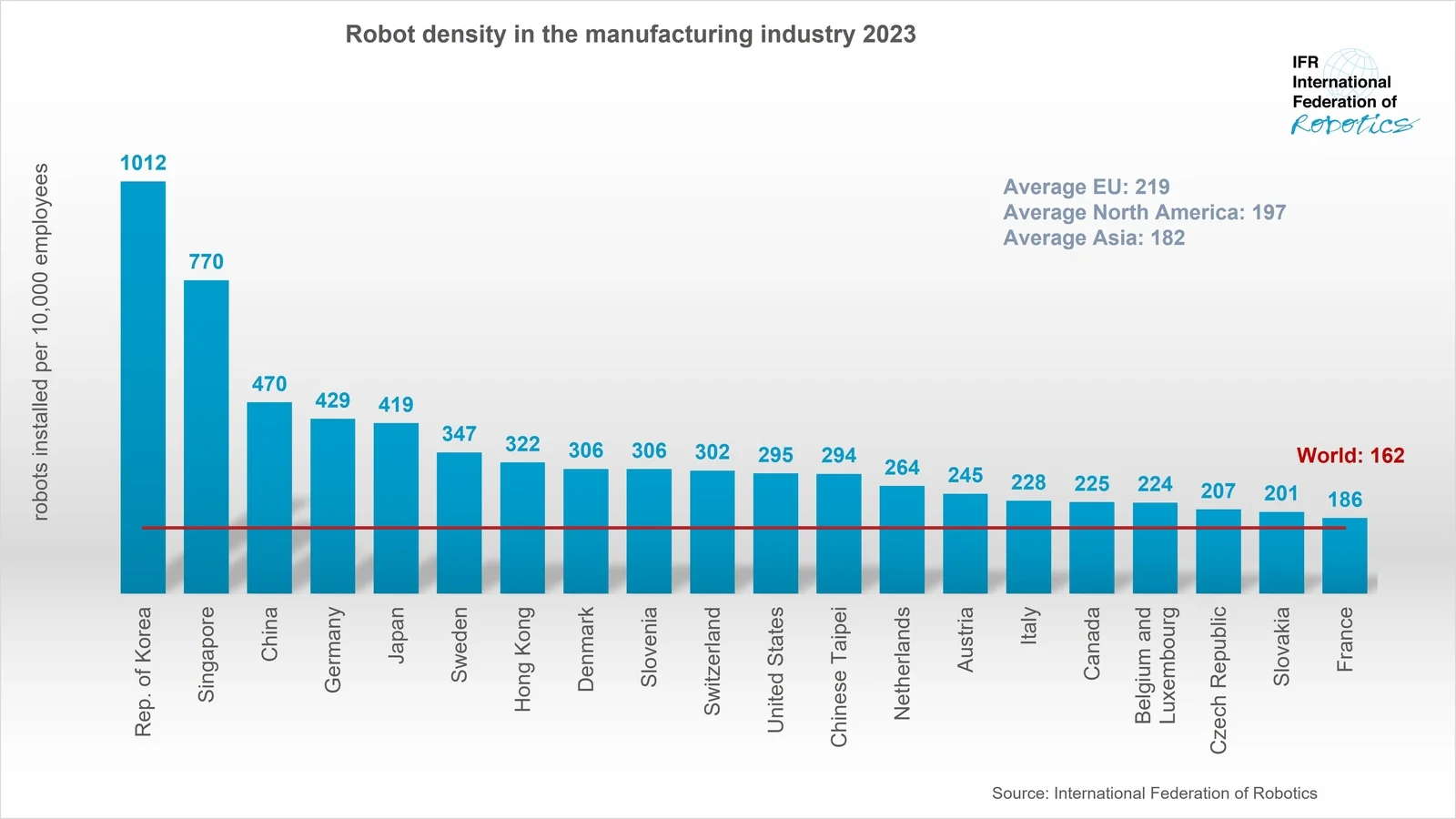 Teaser_Robot_Density.webp