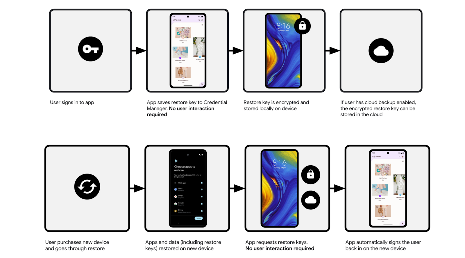 Restore-Credentials-Feature (1).png