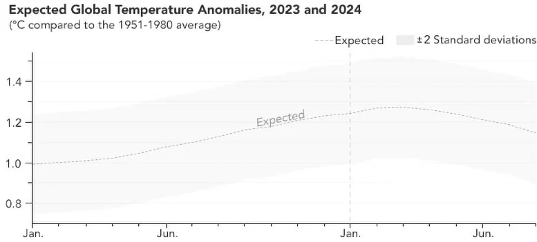Expected-Global-Temperature-Anomalies-2023-and-2024.jpg