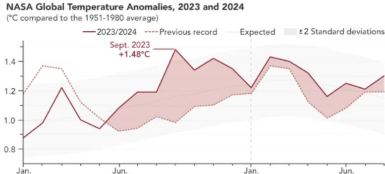 NASA-Global-Temperature-Anomalies-2023-and-2024.jpg