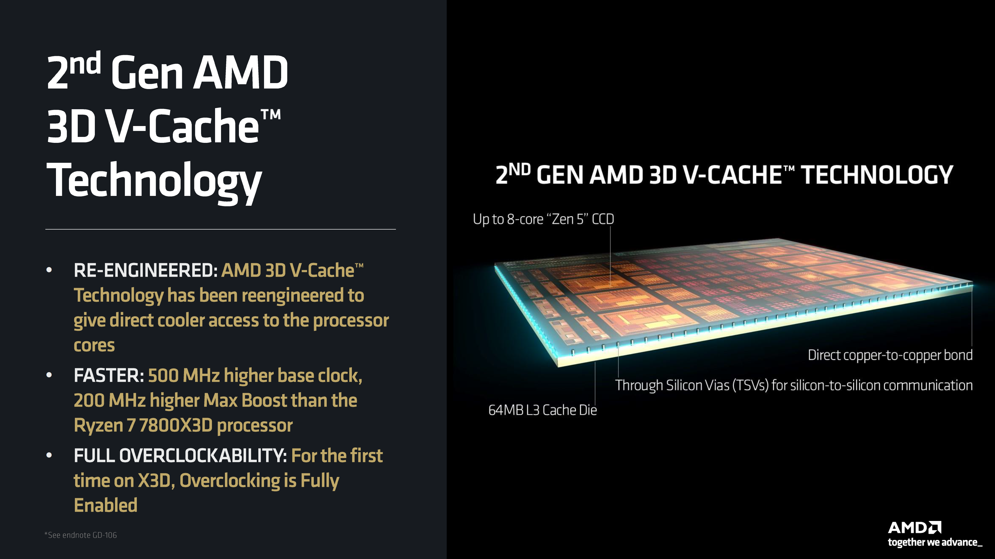 AMD-Ryzen-7-9800X3D-3D-V-Cache-CPU-Official-_2.png