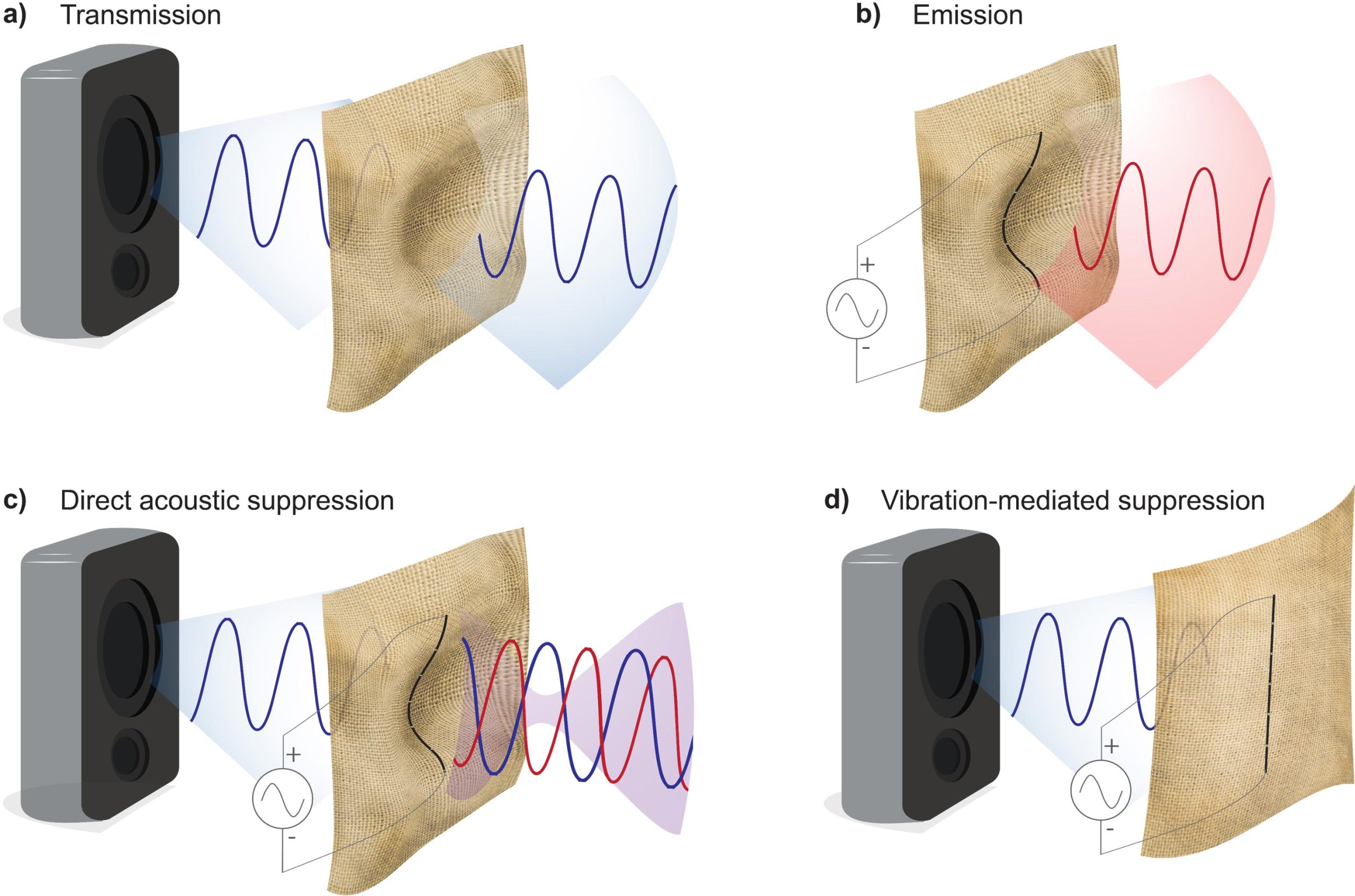 Acoustic-Interference-Fabric-scaled.jpg