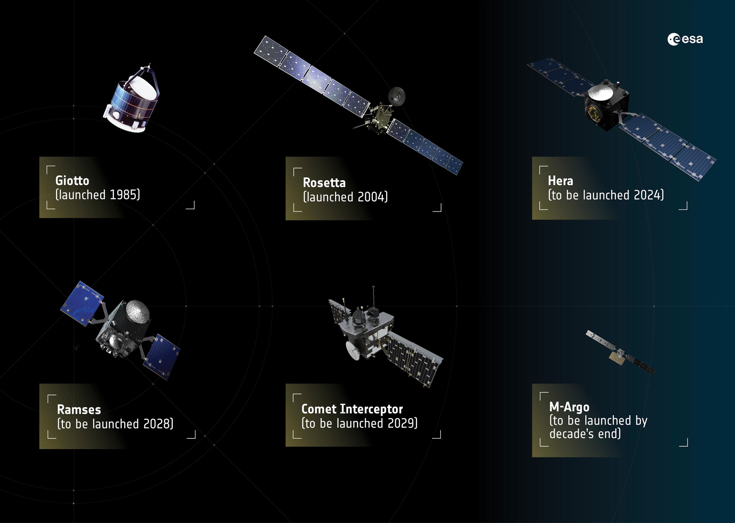 ESA-Missions-to-Small-Bodies-scaled.jpg
