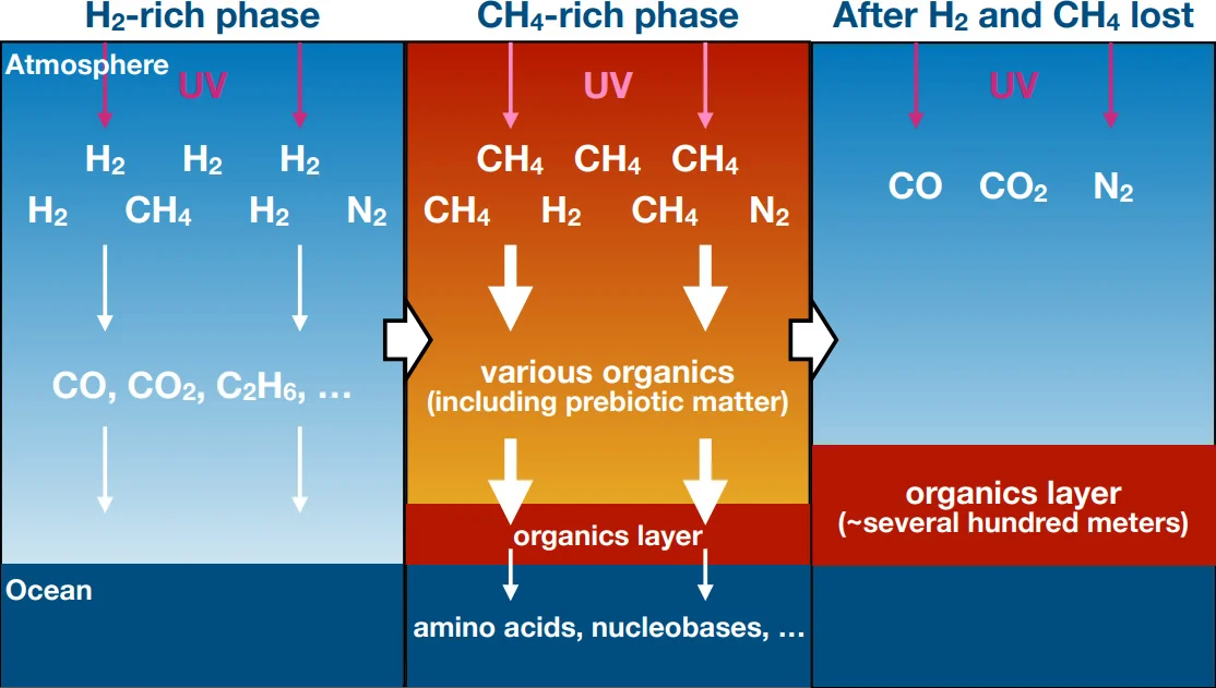 Diagram-of-the-Atmospheric-Evolution-of-Earths-Ancient-Atmosphere.jpg