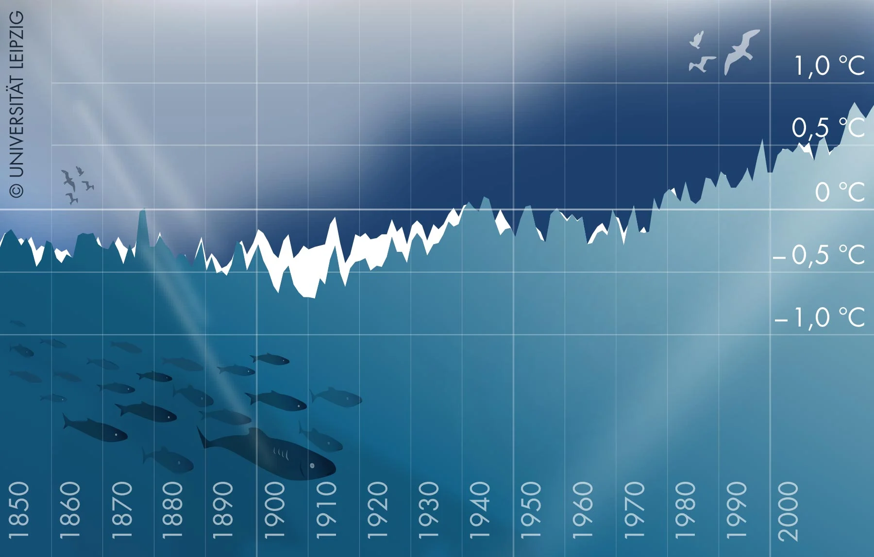 Reconstructions-of-Global-Mean-Temperature.webp