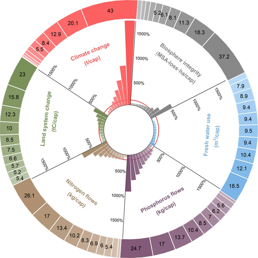 The-Footprints-of-Six-Environmental-Indicators.jpg