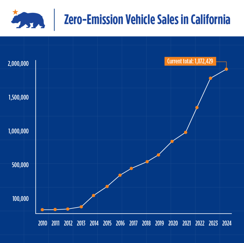 24_0501_ZEV_Sales_Graph_Web-1000x1000_0.png