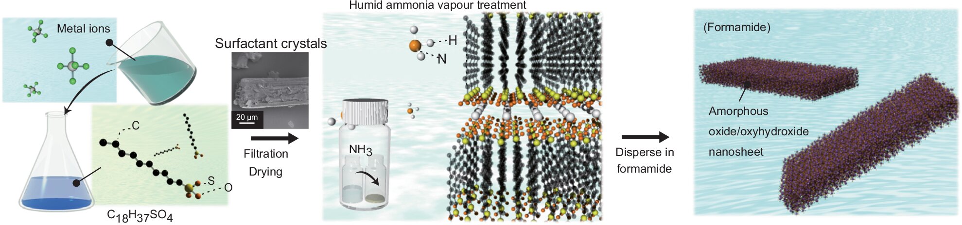 amorphous-nanosheets-c.jpg