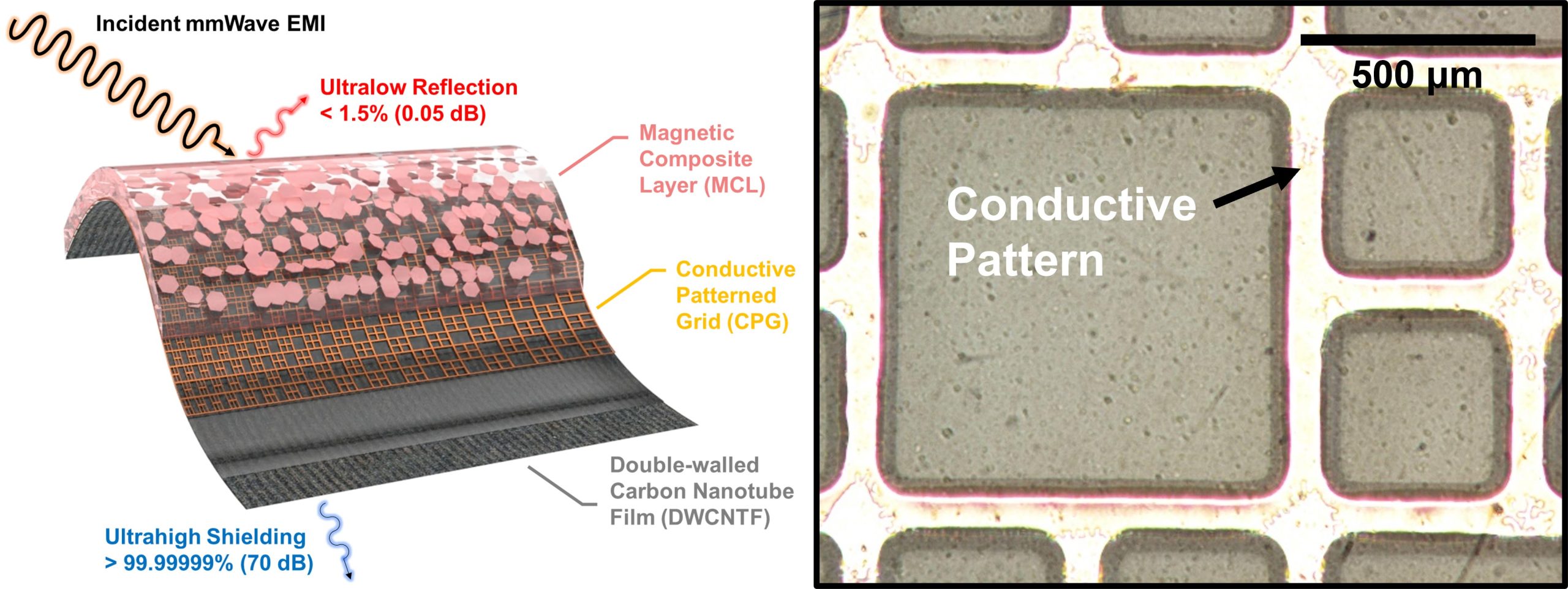 Conceptual-Diagram-of-New-Electromagnetic-Wave-Absorption-and-Shielding-Material-scaled.jpg