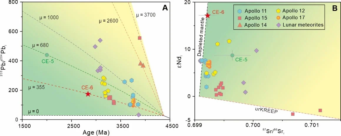 Initial-Pb-and-Sr-Nd-Isotopes-of-Lunar-Basalts.jpg
