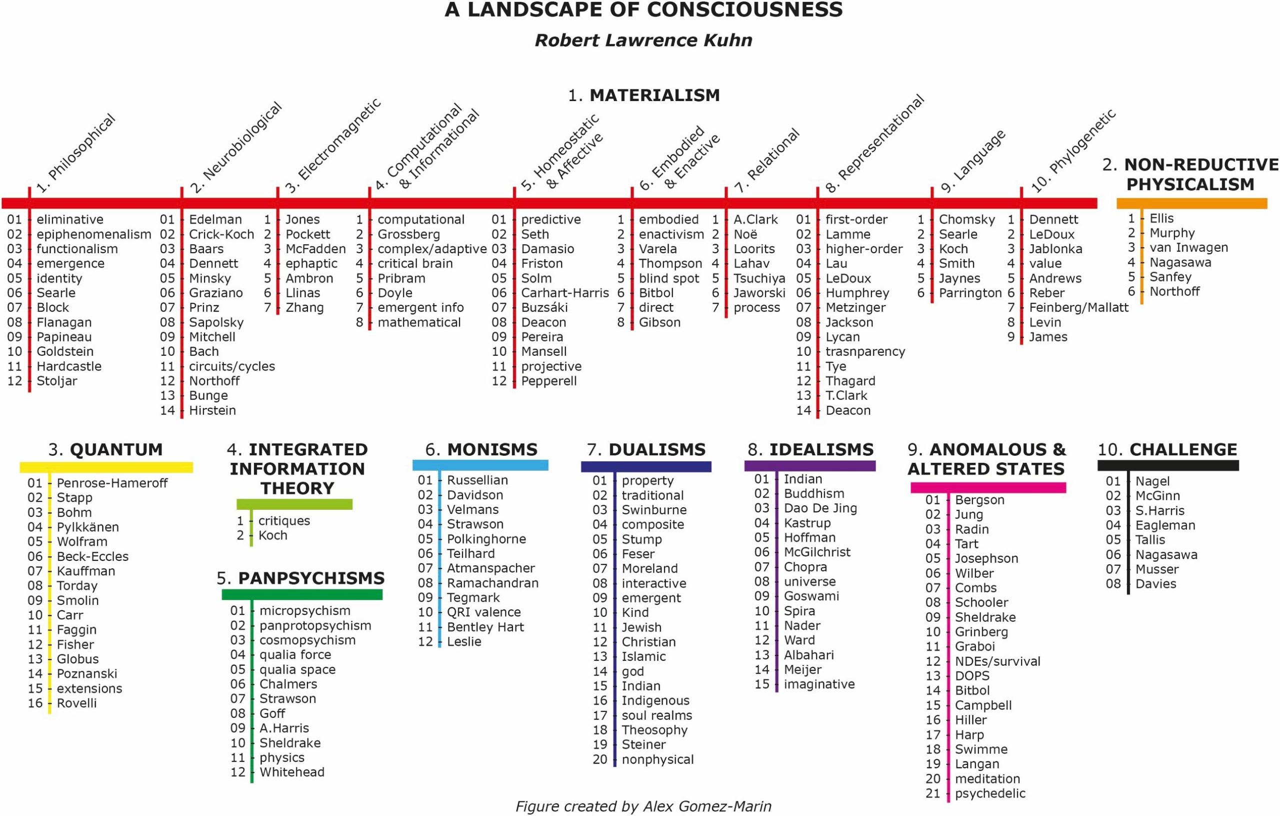 Taxonomy-of-Explanations-for-Consciousness-scaled.jpg