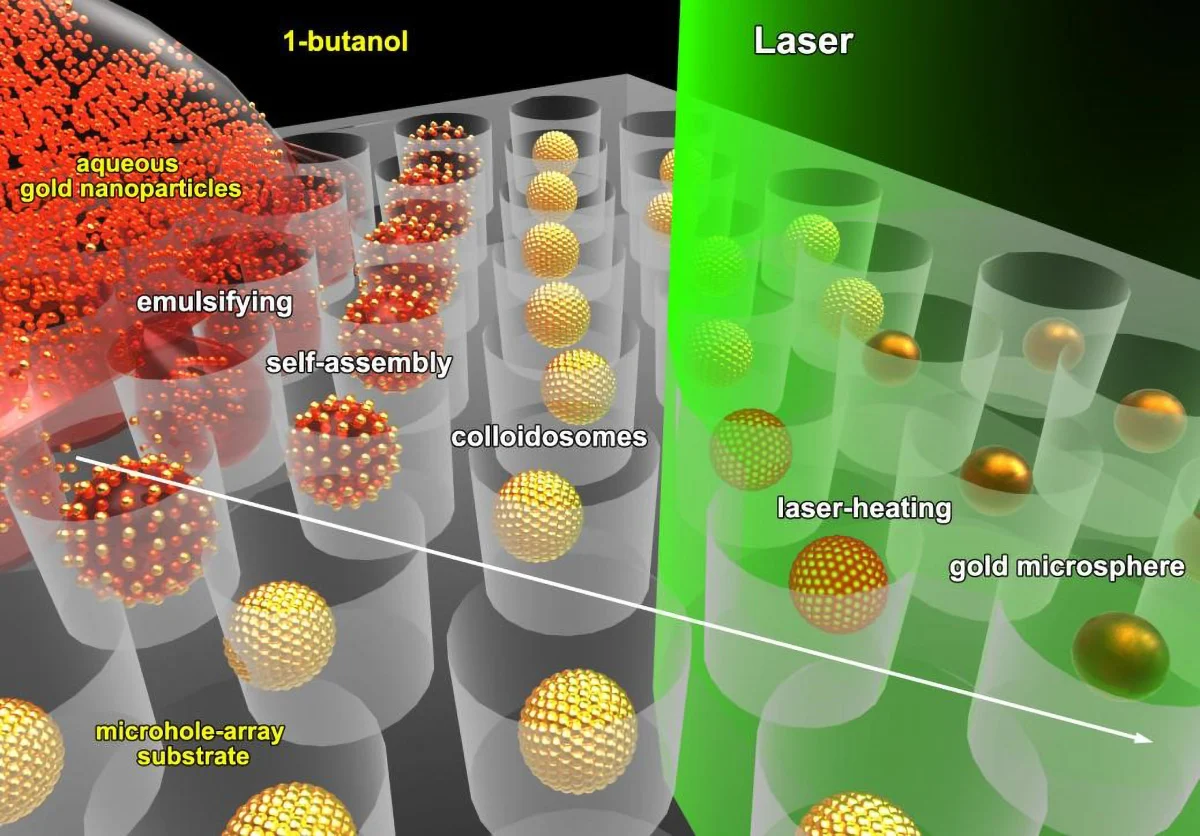 Researchers-Realize-Rapid-Synthesis-of-Gold-Microsphere-Array-for-Advanced-Packaging.webp