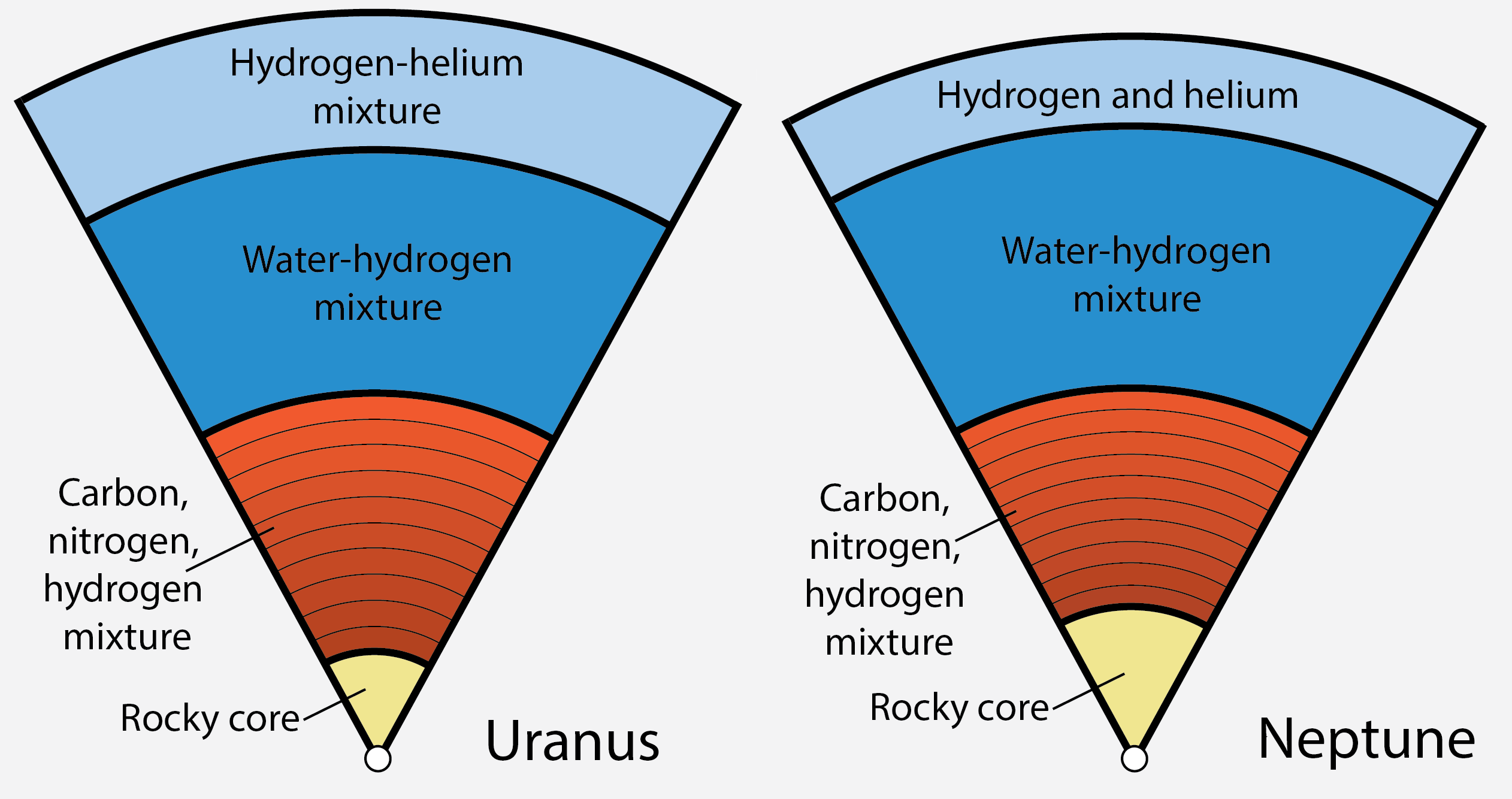Layered-Interiors-of-Uranus-and-Neptune.png