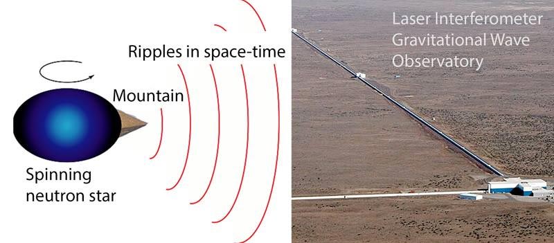 Neutron-Star-Mountains-Would-Cause-Ripples-in-Space-Time.jpg