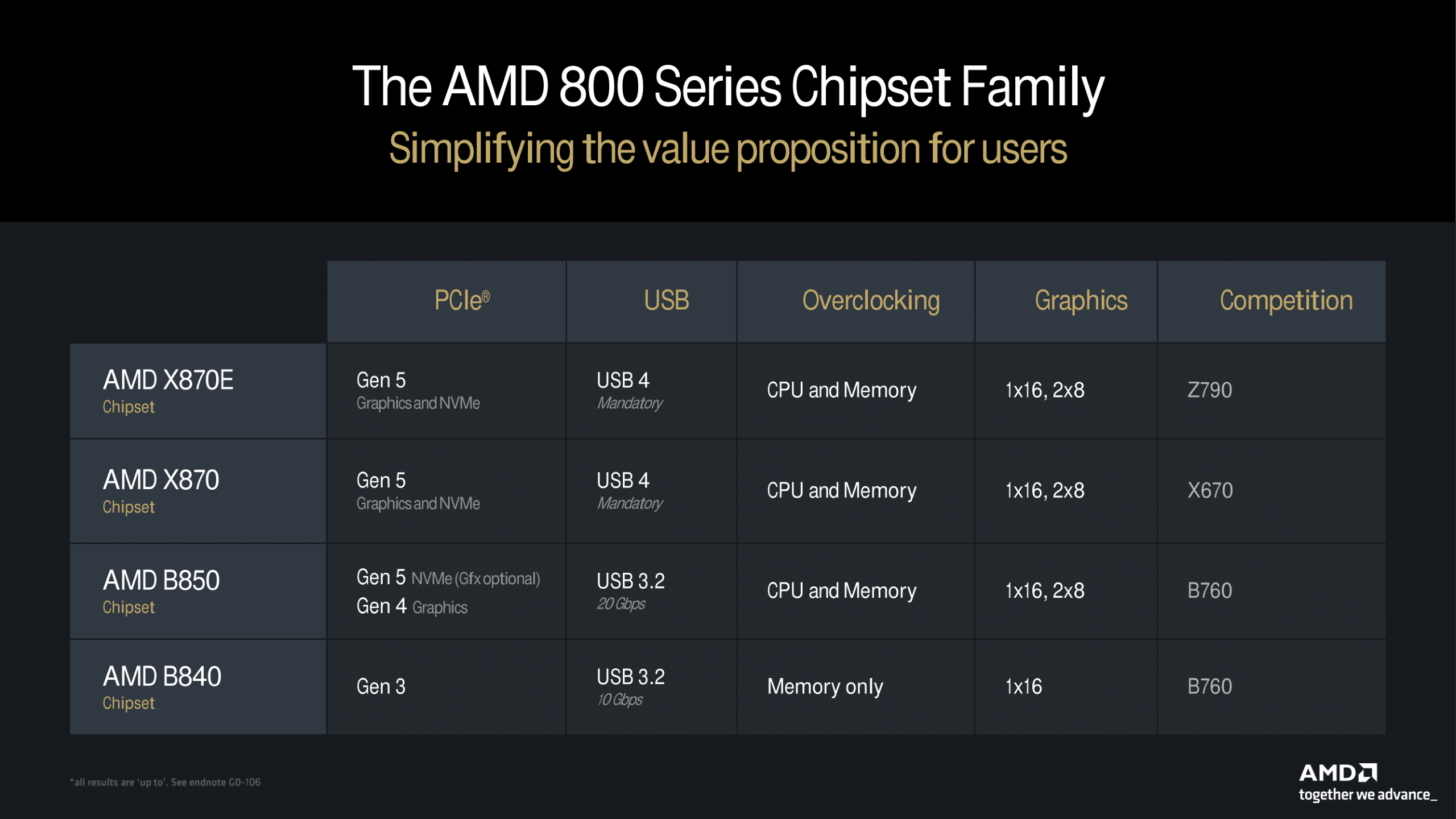 AMD-Ryzen-9000-Official-_-Ryzen-9-9950X-Ryzen-9-9900X-Ryzen-7-9700X-Ryzen-5-9600X-CPU-Launch-Performance-Features-_14-Custom.png