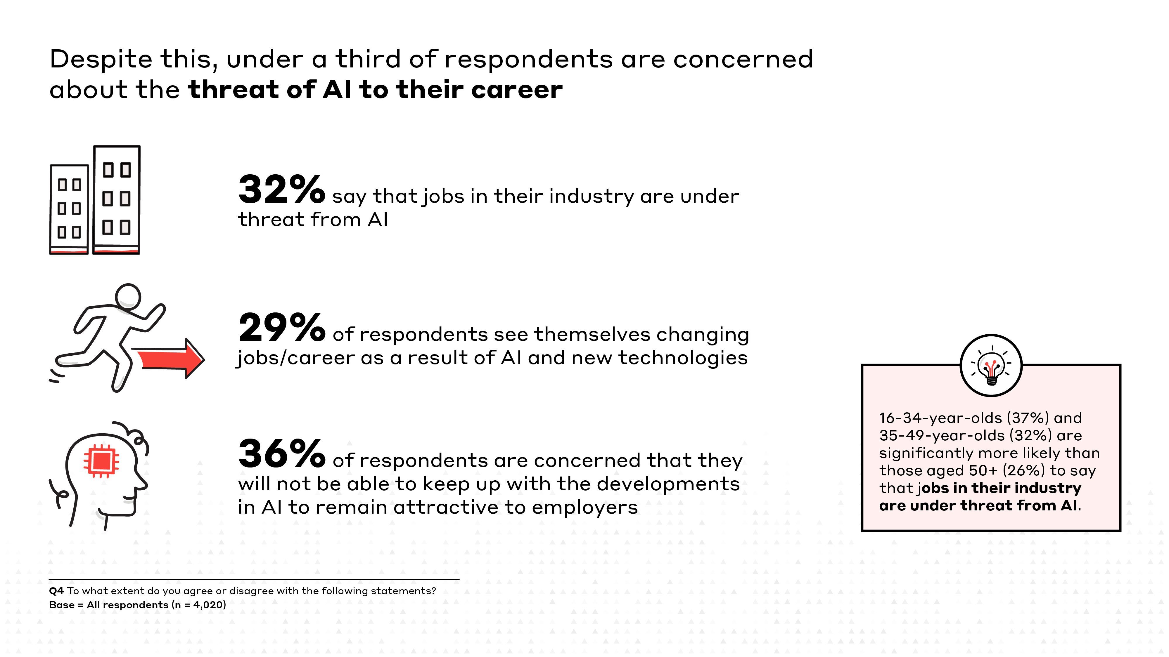 Shaping Tomorrows Workforce stats04.jpg