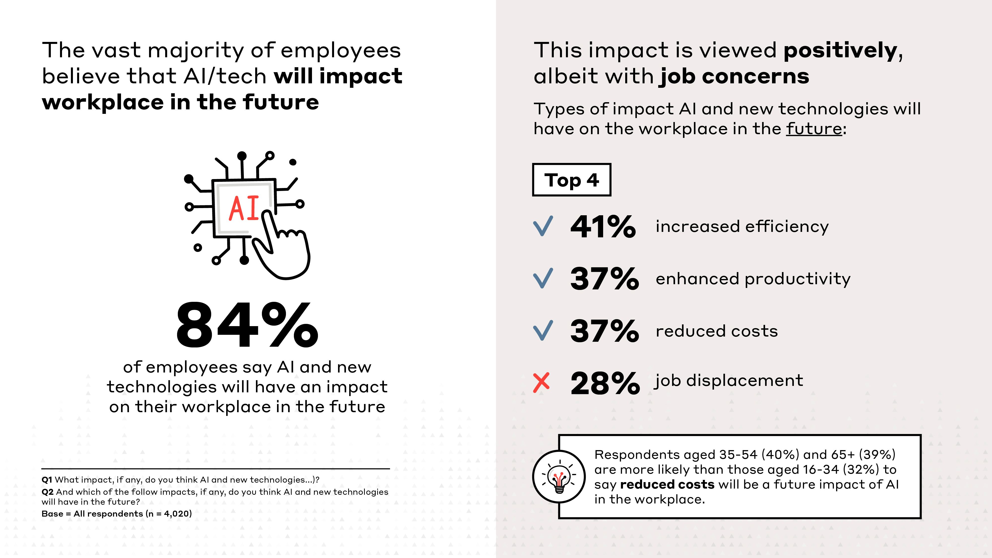 Shaping Tomorrows Workforce stats02.jpg