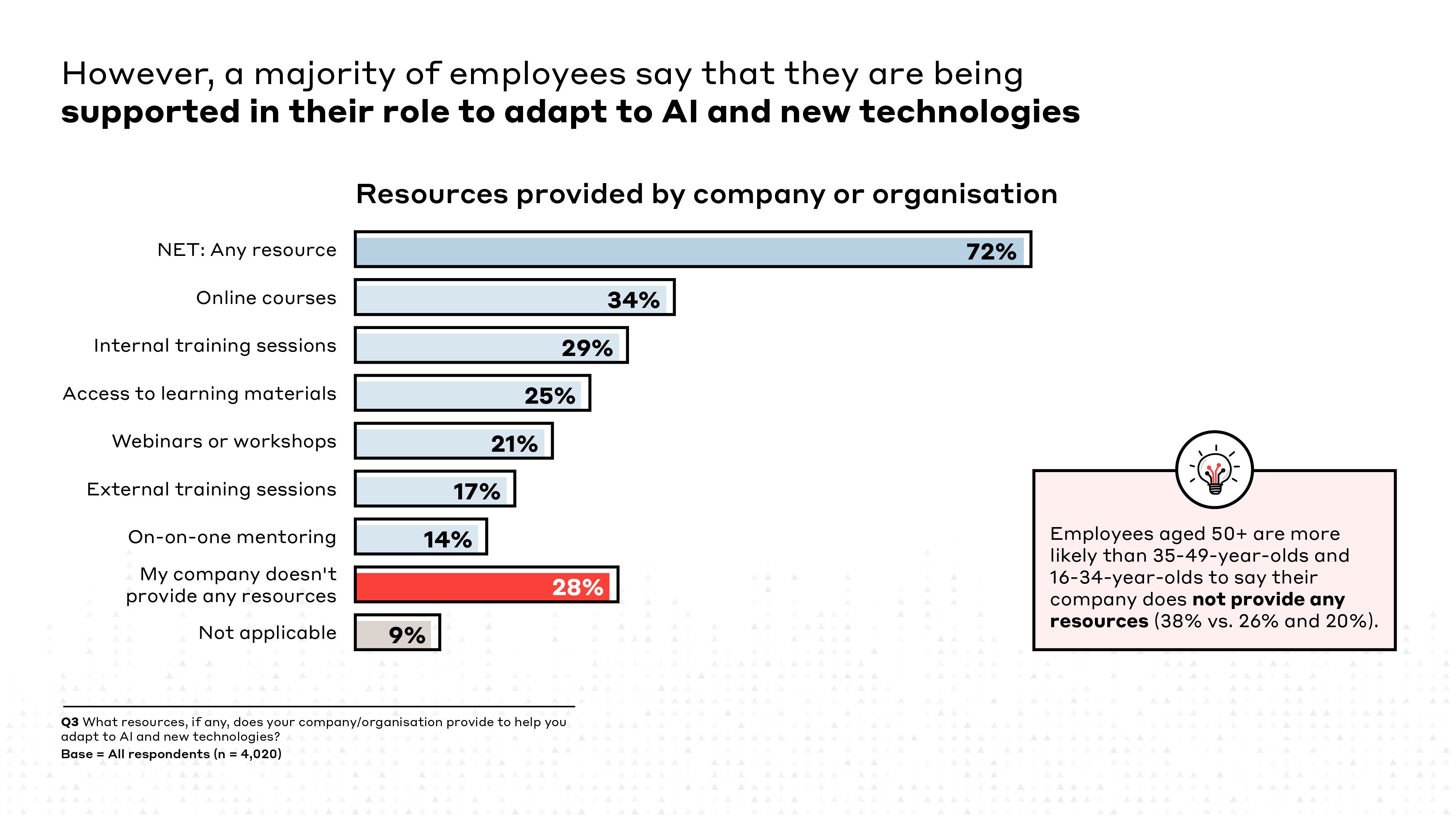 Shaping Tomorrows Workforce stats03.jpg